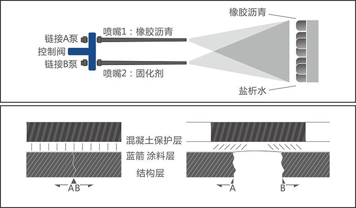 防水涂料厂家