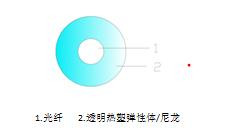 �������ʹ���-��Ӫ��ȫ,����һ·�ɳ�