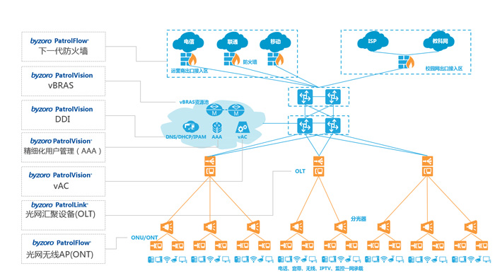 ͼ1-����У԰-700