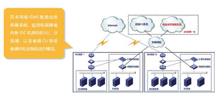 ���ó���