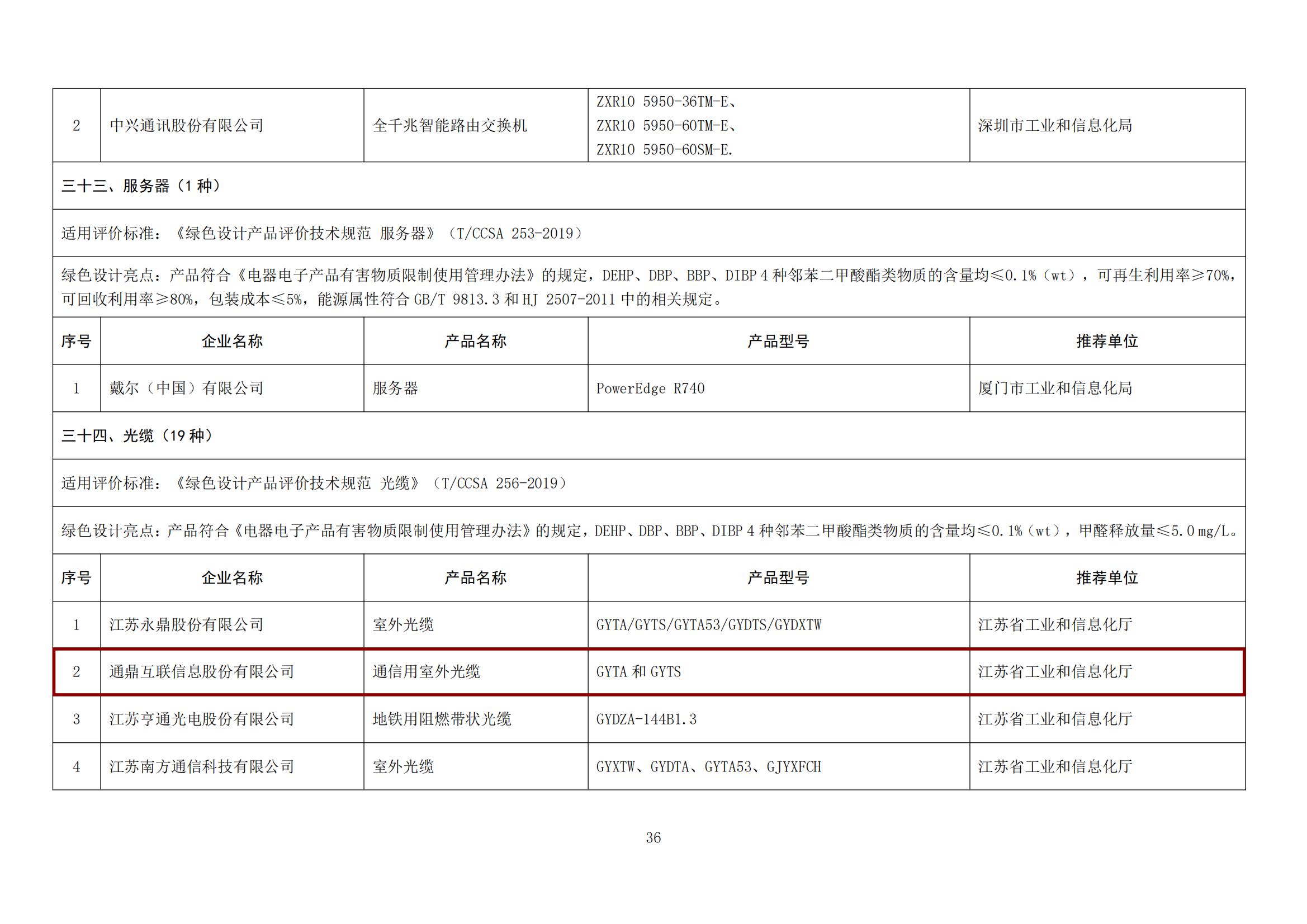 ���ڰ䲼��������ɫ����������֪ͨ����ɫ��Ʋ�Ʒ��_04